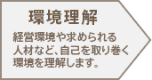 環境理解 経営環境や求められる人材など、自己を取り巻く環境を理解します。