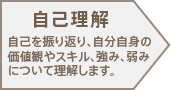 自己理解 自己を振り返り、自分自身の価値観やスキル、強み、弱みについて理解します。